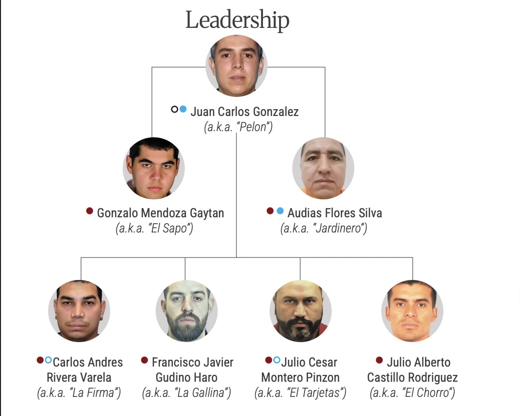 Estados Unidos va contra 50 personas y empresas ligadas al CJNG